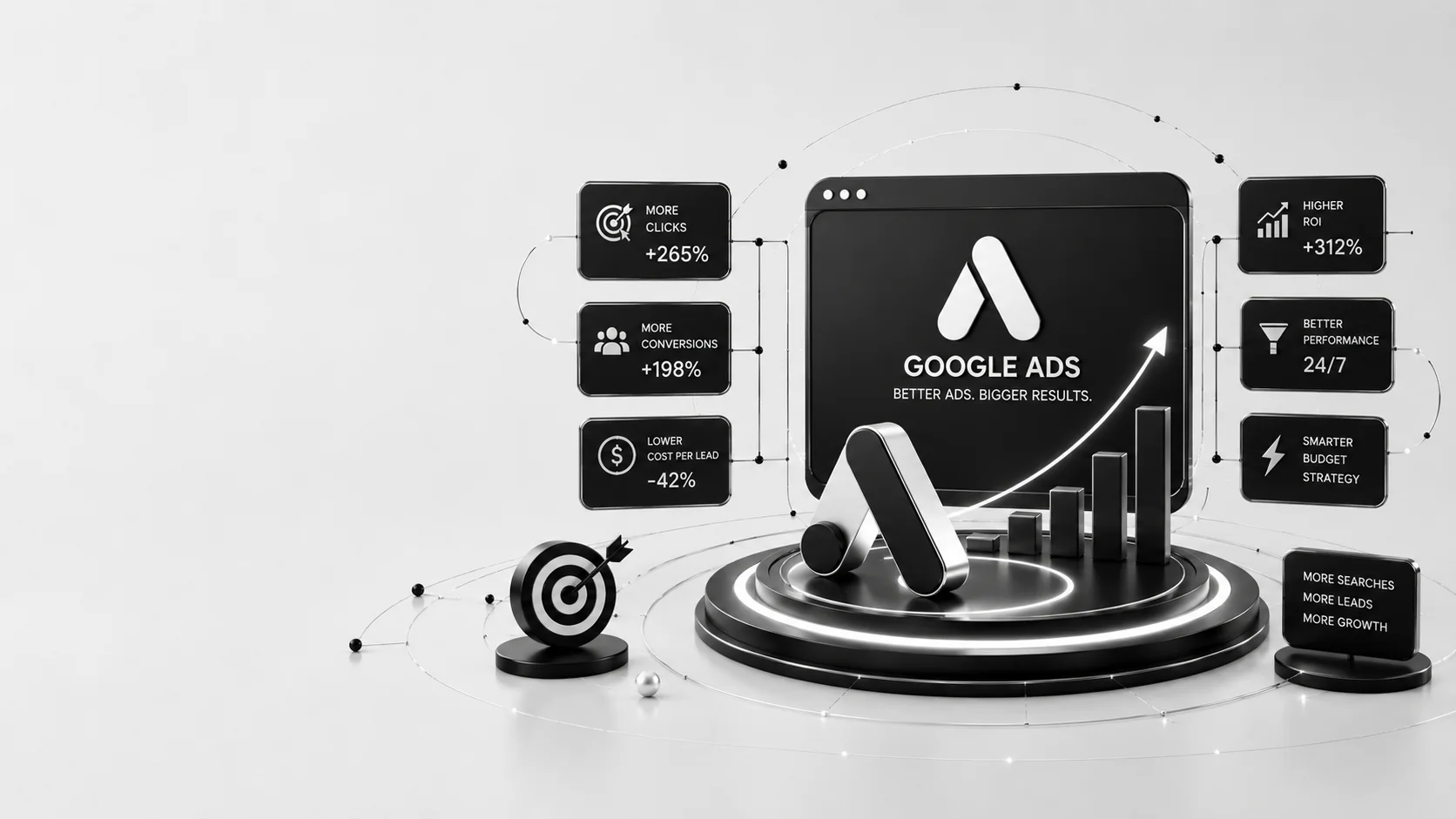 3D Google Ads dashboard with rising clicks and conversions